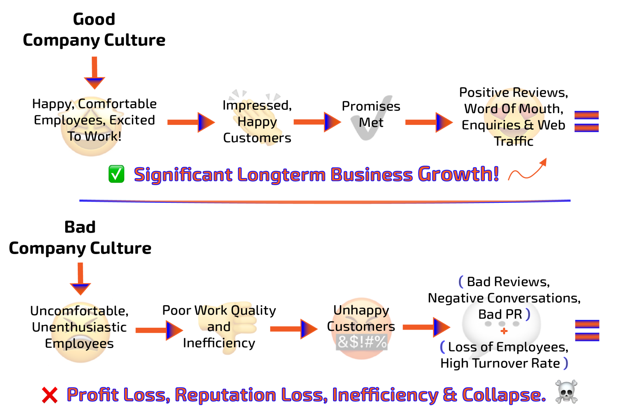 Why A Company’s Culture Will Determine Its Success - True Boost Digital